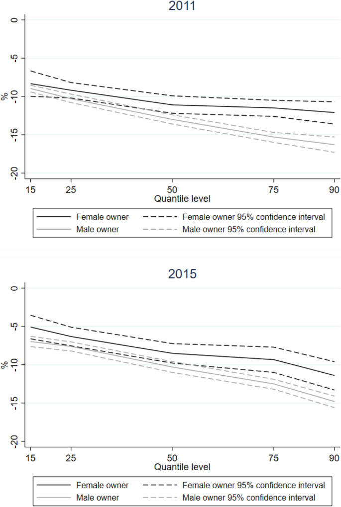 research papers on gender pay gaps figure 2