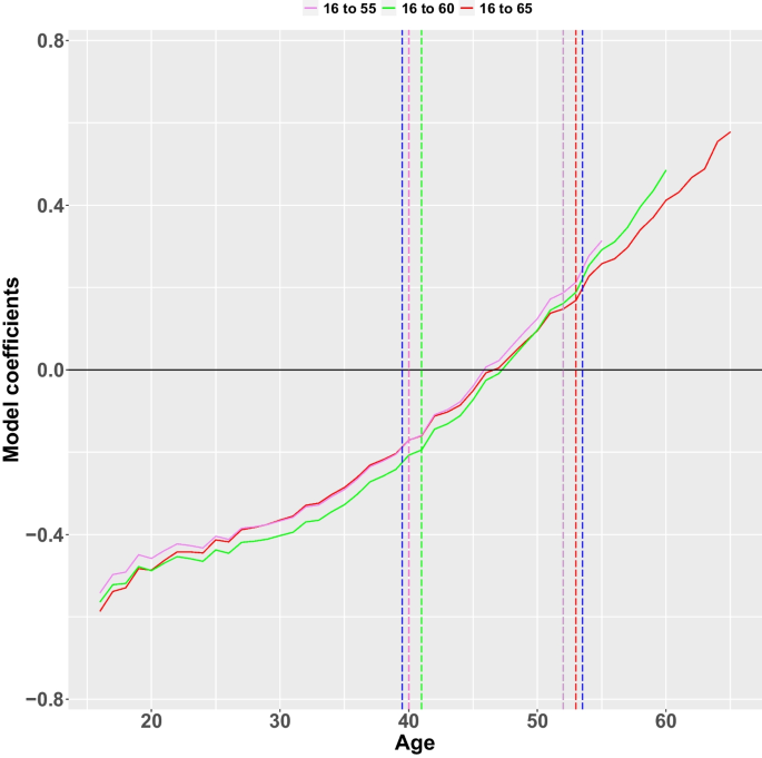 substitute for tobacco in joints Cannabis and tobacco: substitutes and complements | Journal of Population  Economics