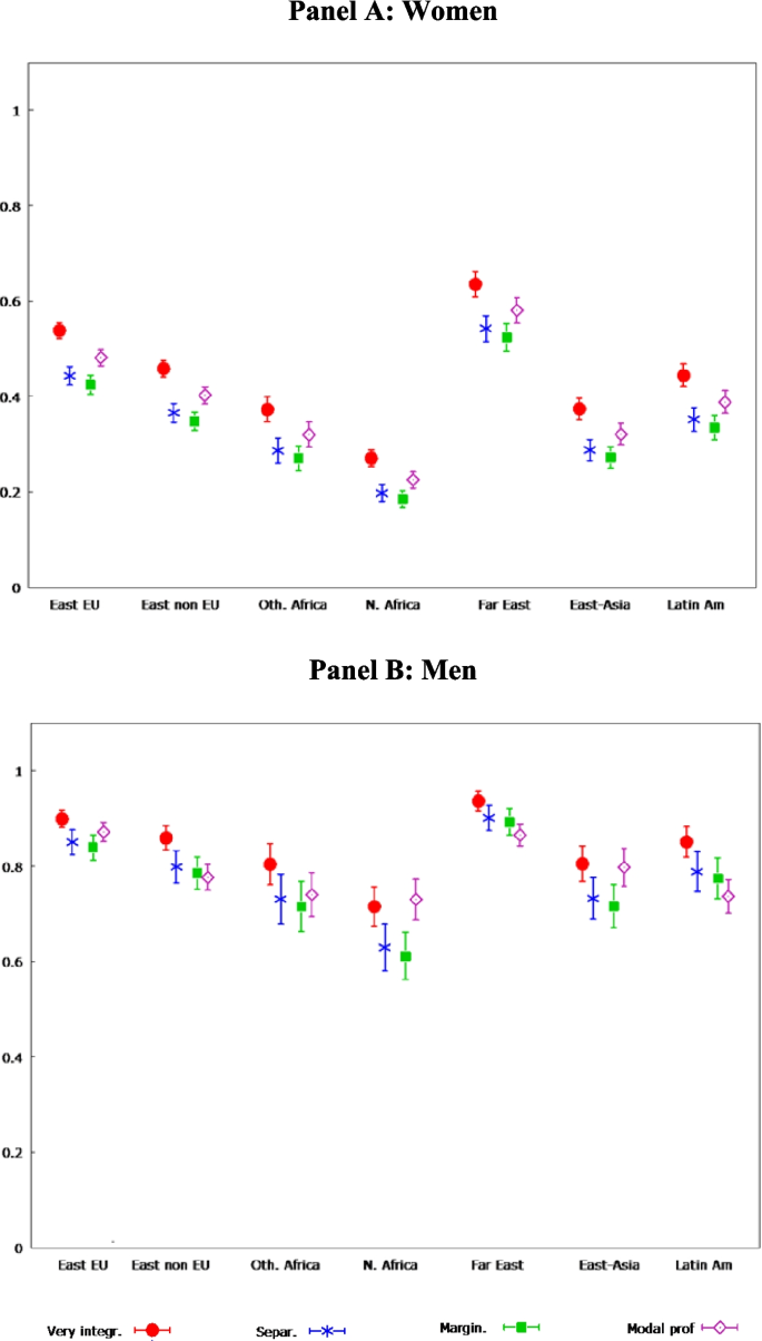 Does cultural identity influence the probability of employment during  economic crises? | Journal of Population Economics