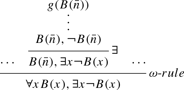 Completeness Of The Primitive Recursive Omega W Rule Springerlink