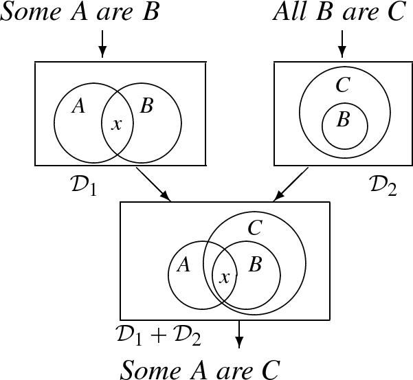 Proof Theory For Heterogeneous Logic Combining Formulas And Diagrams Proof Normalization Springerlink