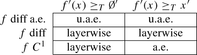 Pointwise Complexity Of The Derivative Of A Computable Function Springerlink