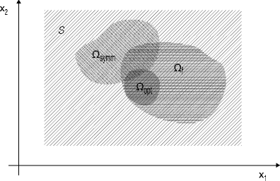 Symmetry And Asymmetry Of Solutions In Discrete Variable Structural Optimization Springerlink Symmetry And Asymmetry Of Solutions In Discrete Variable Structural Optimization Springerlink