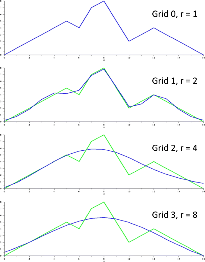 figure 16