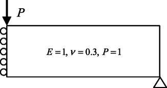 figure b