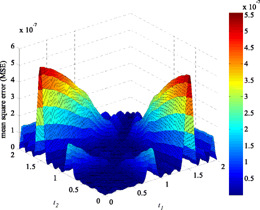 figure 12