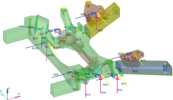 Conceptual and detailed design of an automotive engine cradle by ...