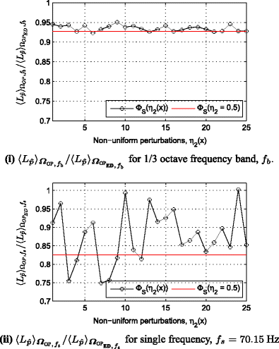 figure 25