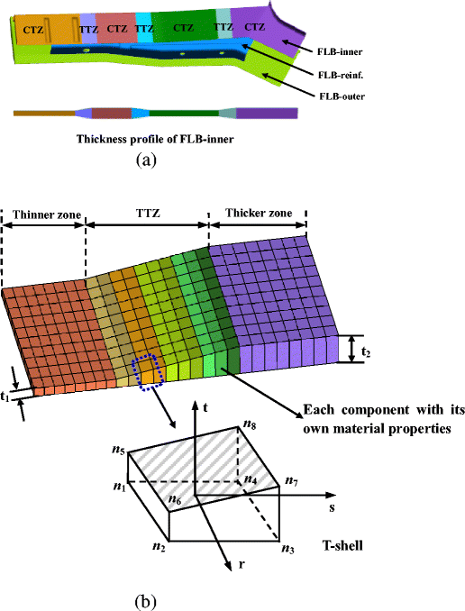 figure 8