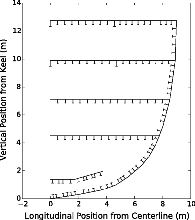 figure 16