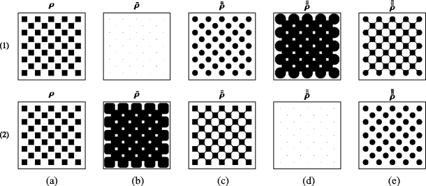 On the implementation and effectiveness of morphological close-open and  open-close filters for topology optimization | SpringerLink