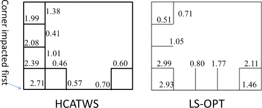 figure 23