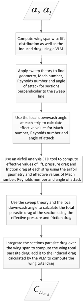 Software Software