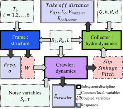 figure 16