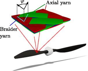 figure 15