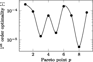 figure 26