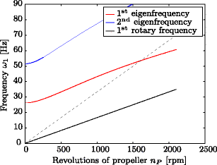 figure 29