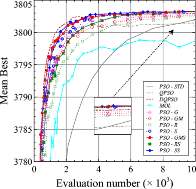 figure 22