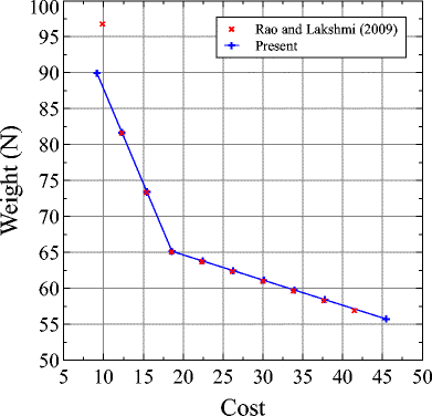 figure 23