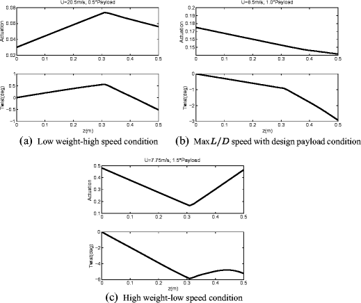 figure 21