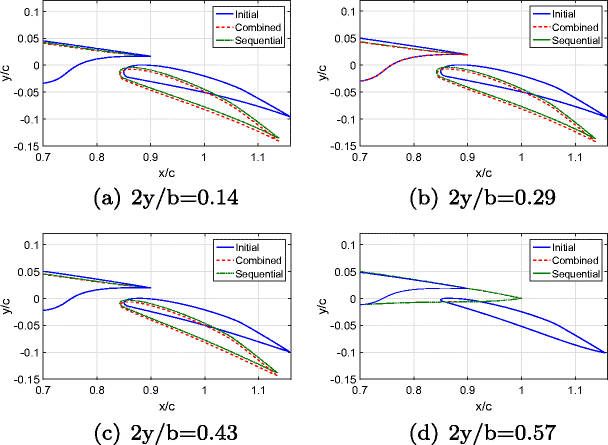 figure 19