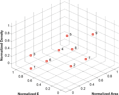Categorical Structural Optimization Using Discrete Manifold Learning Approach And Custom Built Evolutionary Operators Springerlink Categorical Structural Optimization Using Discrete Manifold Learning Approach And Custom Built Evolutionary Operators Springerlink
