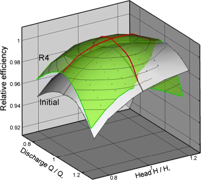 figure 21