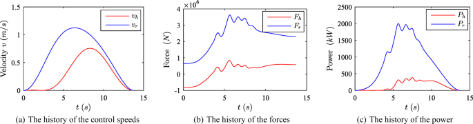 figure 22