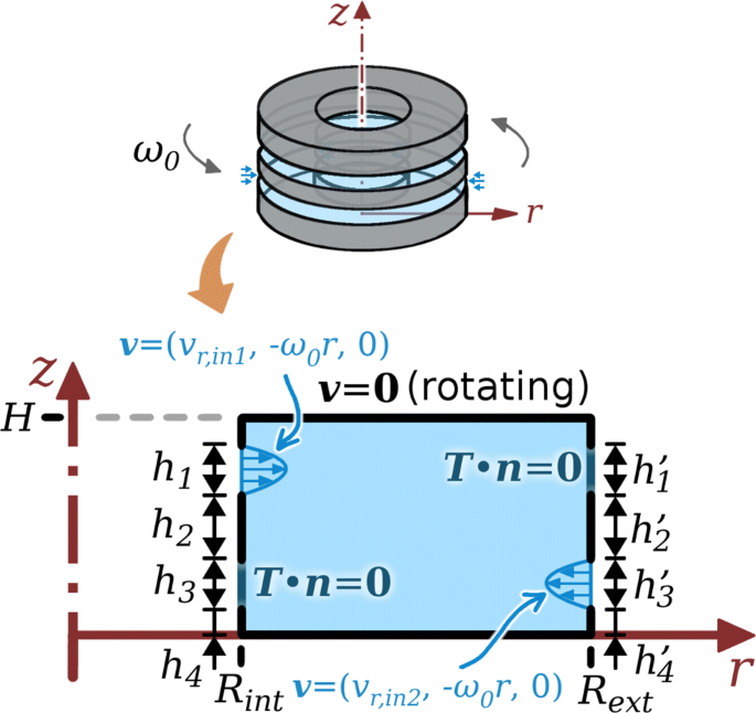 figure 22