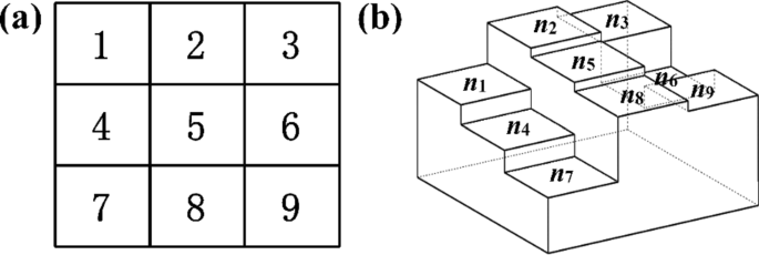 Effects Of Laminate Thickness And Tapering On The Behavior Of Frp Composite Multibolt Joints Journal Of Aerospace Engineering Vol 32 No 2
