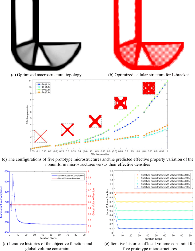 figure 22