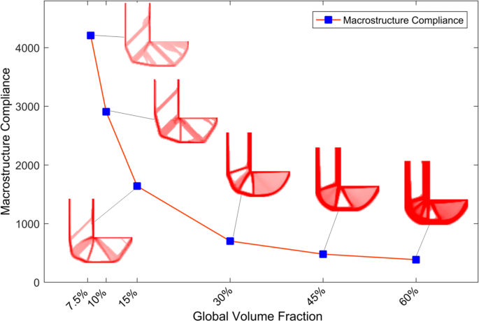 figure 23