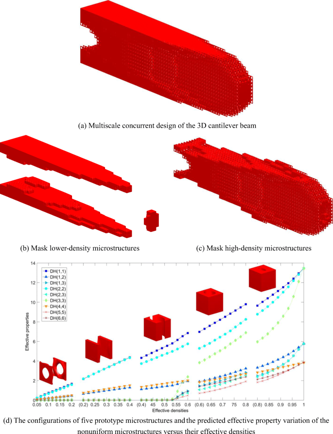 figure 26