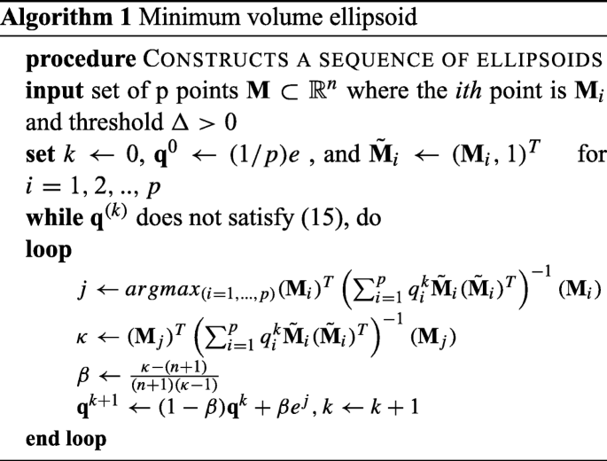 Principal Component Analysis Based Predictive Modeling And Optimization Of Permanent Deformation In Asphalt Pavement Elimination Of Correlated Inputs And Extrapolation In Modeling Springerlink