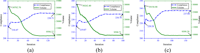 figure 30