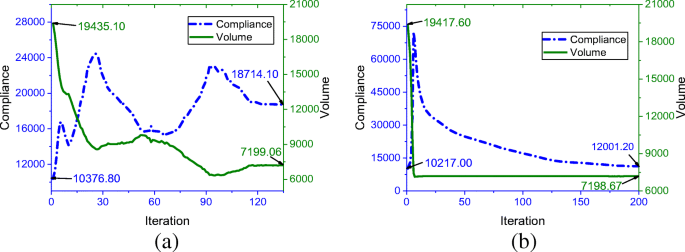 figure 42