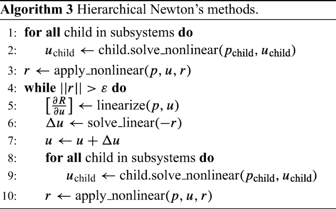 figure c