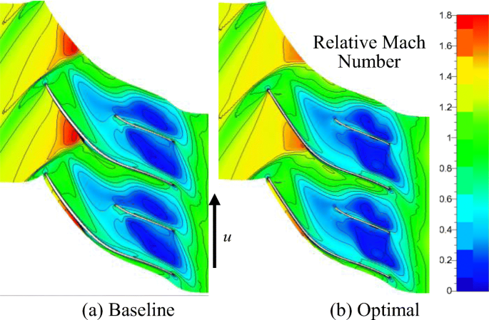 figure 22