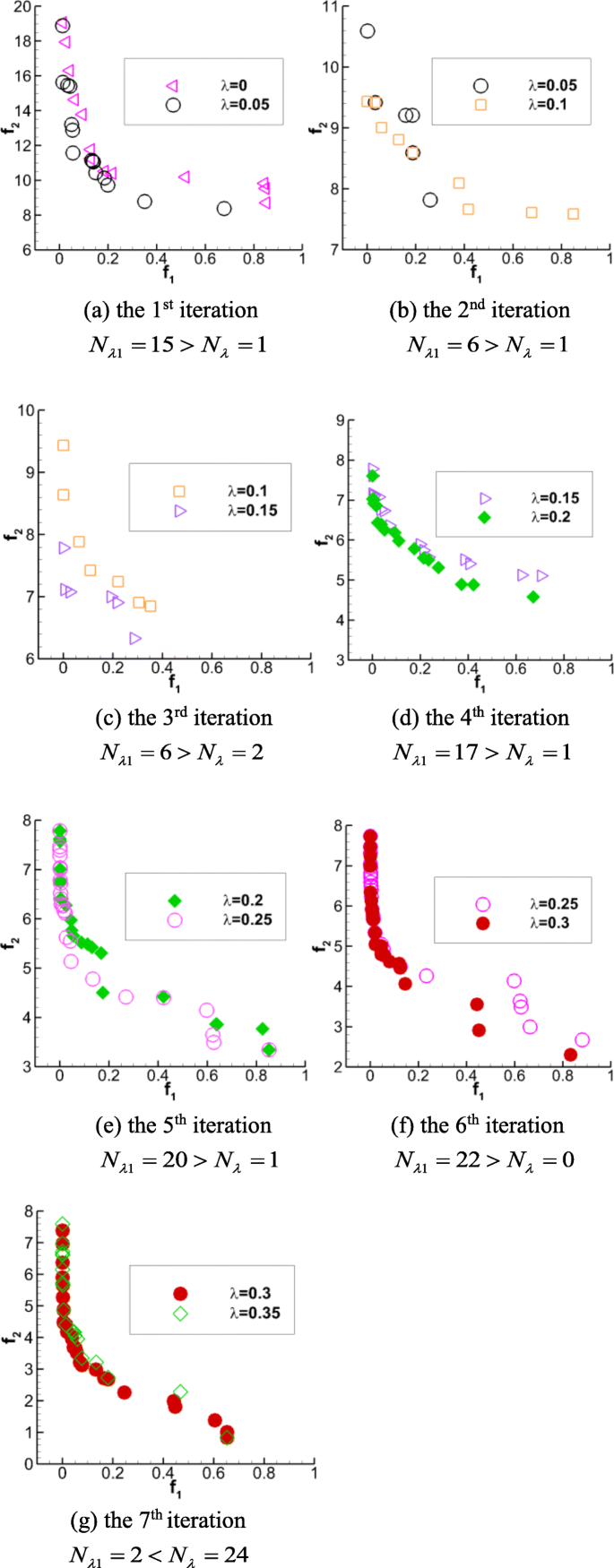 figure 27