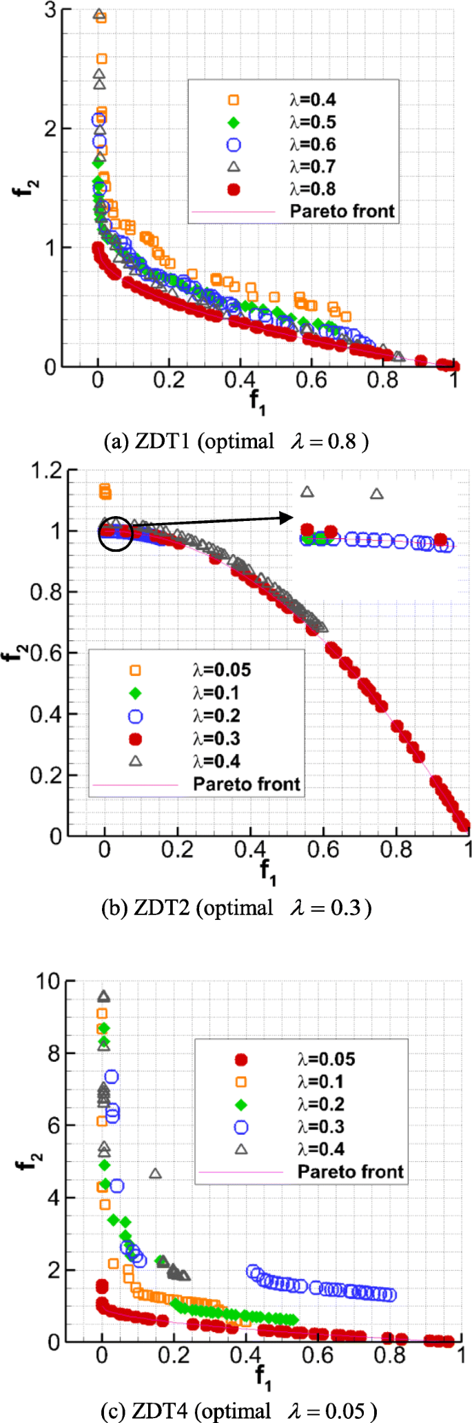 figure 29