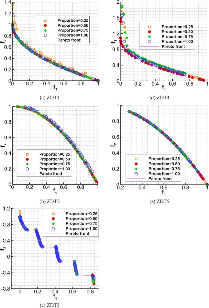 figure 30