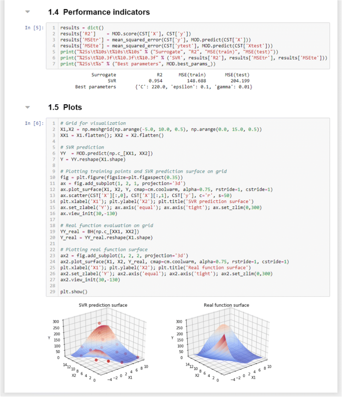 Replication Of Results Springerlink