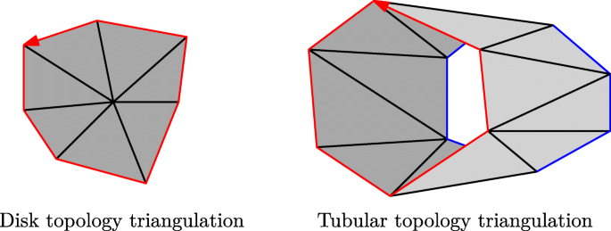 figure 14