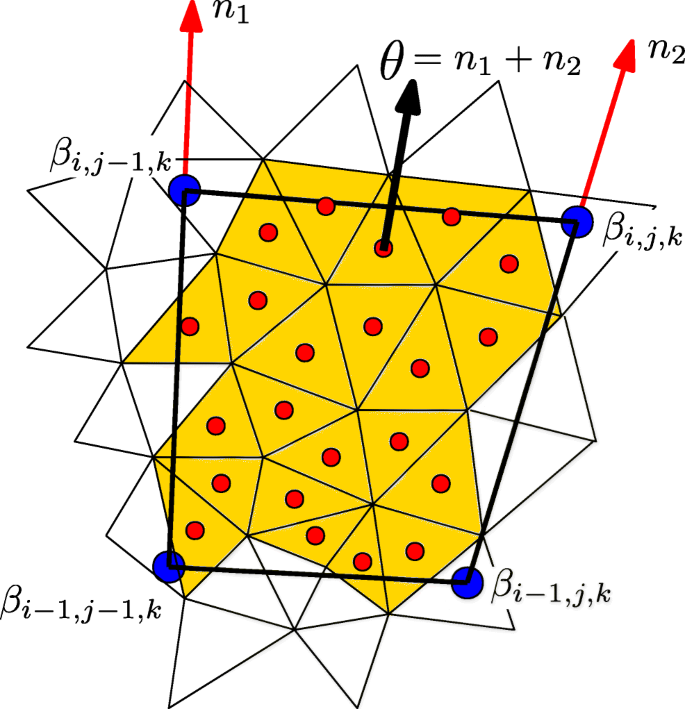 figure 18