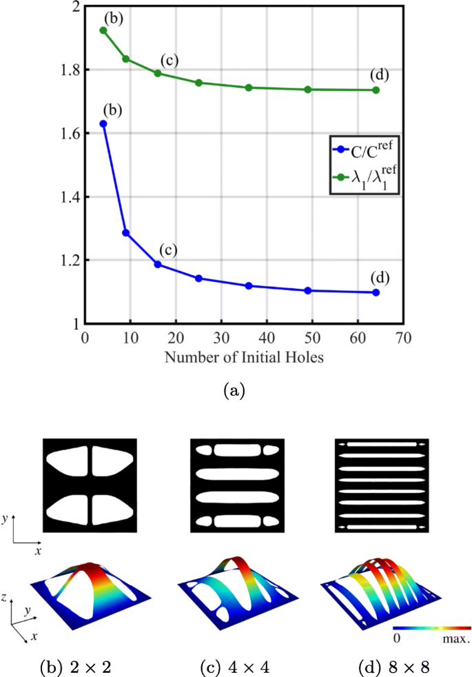 A Level Set Topology Optimization Method For The Buckling Of Shell Structures Springerlink