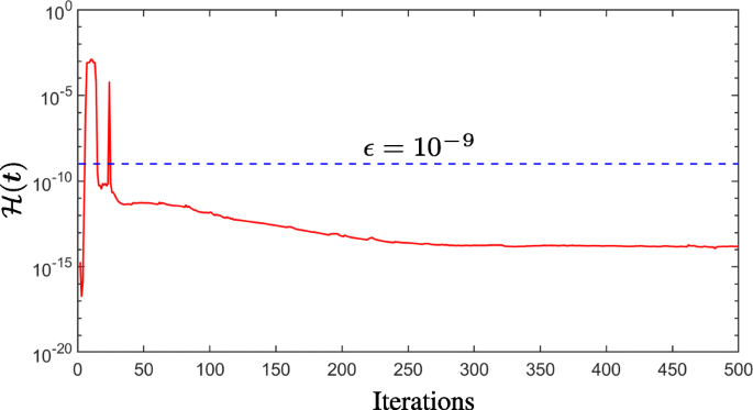 figure 19