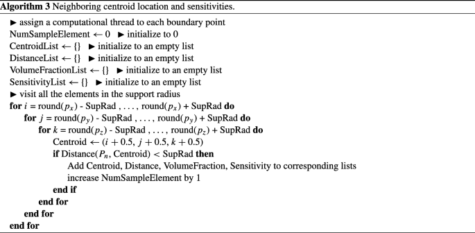 figure c