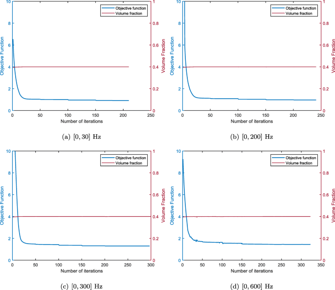 figure 23