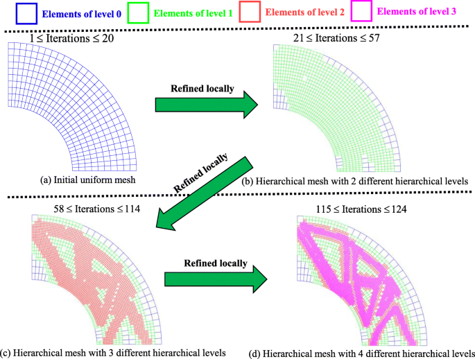 figure 17