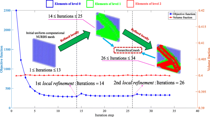 figure 23